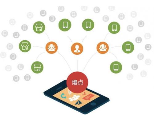 武胜为什么越来越多的企业通过软文营销来引流